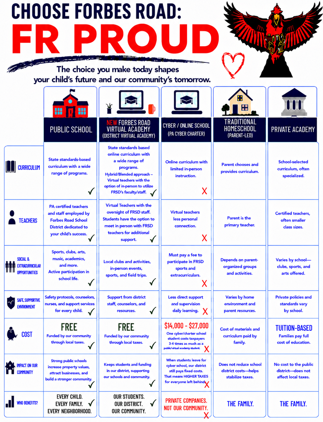 Traditional School vs. Charter School